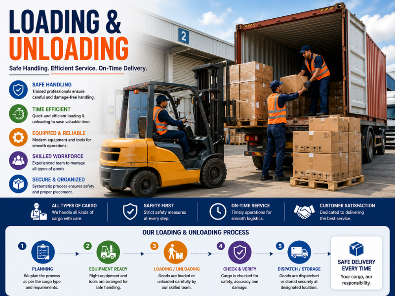  Service Provider of Loading & Unloading in New Delhi, Delhi, India. 